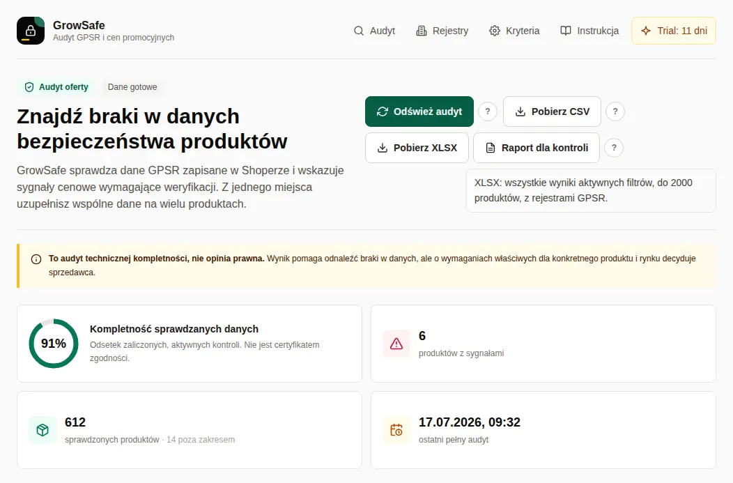 Panel GrowSafe: kompletność 91%, 6 produktów z sygnałami, 612 sprawdzonych produktów i data ostatniego pełnego audytu.